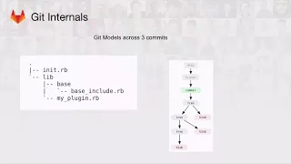 Git Internals - How Git Works