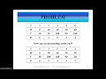 Fractional Knapsack by Sudipto Basak