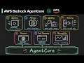 AWS Bedrock AgentCore From Concept to Production Full Deep Dive