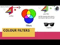 Colour Filters Year 6 Light KS2 Science