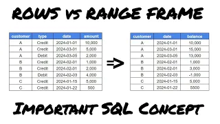 Window FRAMES in SQL Difference in ROWS and RANGE SQL Intermediate Level Interview Question