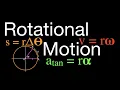 Rotational Motion An Explanation Angular Displacement Velocity and Acceleration