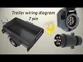 How to wire a 7 Pin Trailer Plug wiring diagram