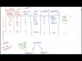 Data Matrix and Variable Types