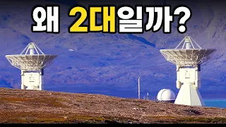 북극 한복판에 똑같은 망원경을 2대나 세운 진짜 이유
