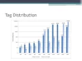 2009 eScience Simple Provenance in Scientific Databases