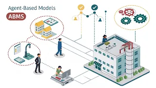 Simulation Modelling Agent Based Method ABM method