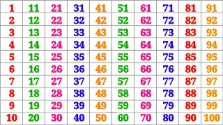 Kindergarten Learning Counting 1 2 3 4 5 6 7 8 9 10 Count one two Counting Numbers 1 to 100