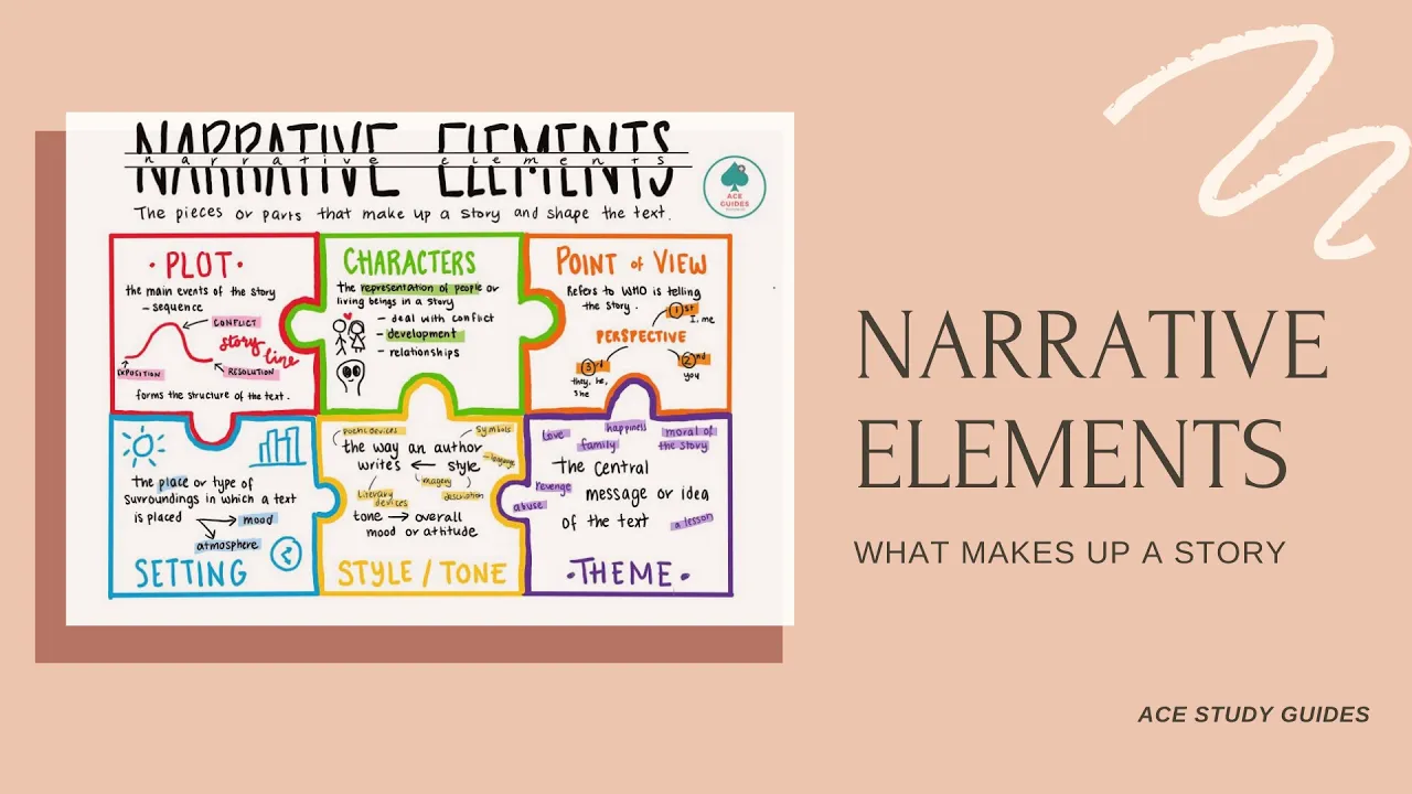Narrative Conventions - What makes up a story?