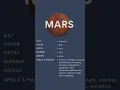 ARIES SEASON THE START OF THE YEAR
