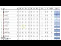 Using Baseball Savant and Statcast Data to Handicap Baseball