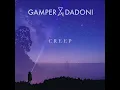 Creep