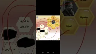 ملخص ماده الموسيقى لصف الخامس 