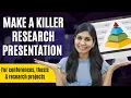 Prepare deliver a research presentation Step-by-step process