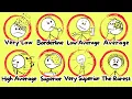 IQ SCORES explained simply Levels Ranges Test