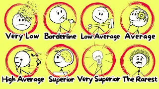IQ SCORES explained simply Levels Ranges Test