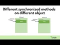 Can threads execute same synchronized methods on the different objects