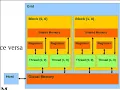GPU L9 Memory