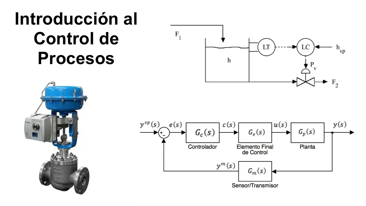 Introducción al Control De Procesos