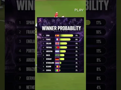#youtubeshorts #worldcup #shorts