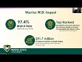2022 Second Look Day - School of Medicine