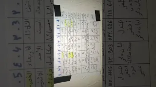 جدول الملوك العلوية و الأرضية خدام الأيام 