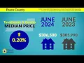 June 2024 Market Statistics Report for Pinellas and Pasco Counties