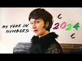 How I Make Money as an Artist REALISTIC Income As a Full-Time Artist