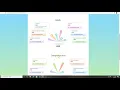 IXL Analytics Section Overview Vid 1 of 2