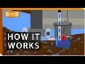 How Does a Sump Pump Work Spec Sense