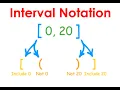 Interval Notation