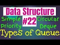 Data Structure Tutorial Types of Queue Simple Priority Circular Double ended Queue