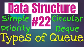 Data Structure Tutorial Types of Queue Simple Priority Circular Double ended Queue