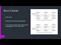 Explanation of Padding Oracle Attacks