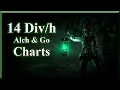 Just Run Charts Stupid - Path of Exile
