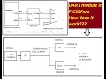 UART module of PIC18 Microcontroller Tutorial