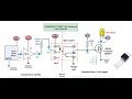 LabViEW Demos