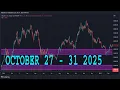 AMAZON Stock Analysis AMZN OCTOB 27 - 31 2025 AMAZON Stock Predictions Today AMZN Buy Now