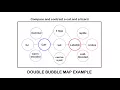 Double Bubble Map