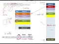 CO49a - Memory to cache