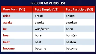 IRREGULAR VERBS IN ENGLISH | COMPLETE LIST