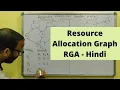 Resource Allocation Graph RGA EXAMPLE in operating systems Hindi - 35