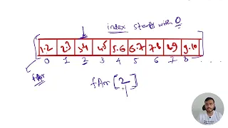 Array Operations - Subscript