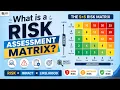 What is a Risk Assessment Matrix RAM The 5x5 Risk Matrix