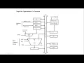 COA Lecture 4 - Processor Organization