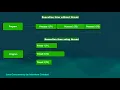 Java Concurrency Introduction by Interview Catalyst turn up the volume