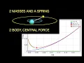 Two Masses Connected by a Spring - an Example of a 2 Body Central Force Problem