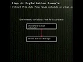 Rails Active Storage Rails Active Storage insecure default initialization in CVE-2026-66066