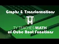 Graphs Transformations of Cube Root Functions