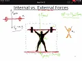 Internal vs External Forces